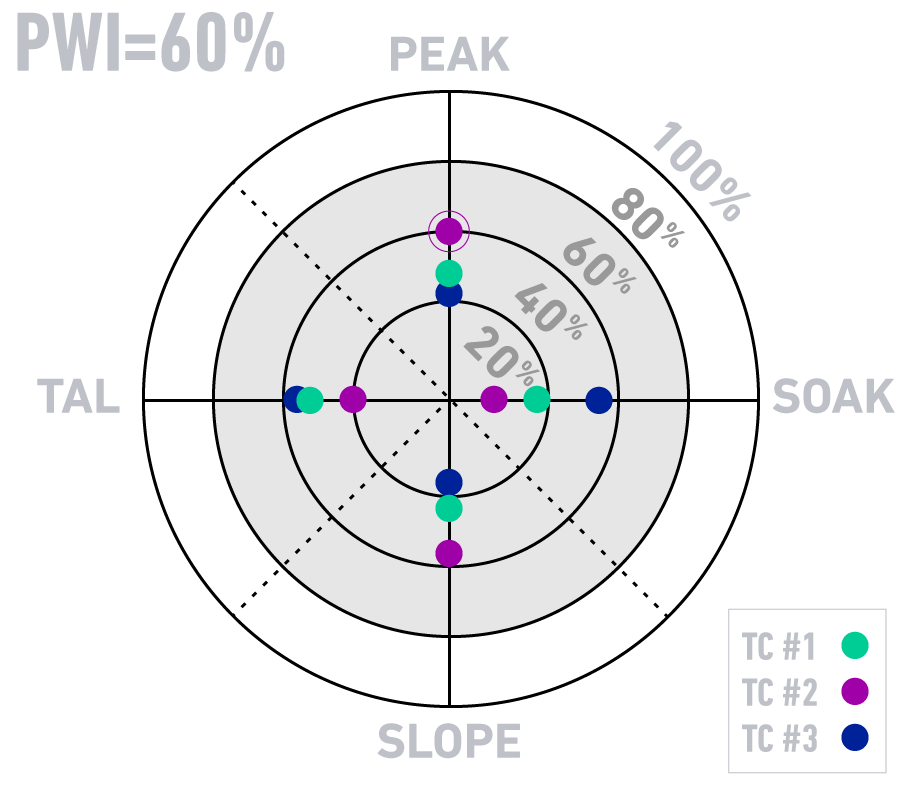 Process_Window_Index