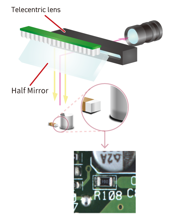 SAKI_AOI_coaxial-top-light